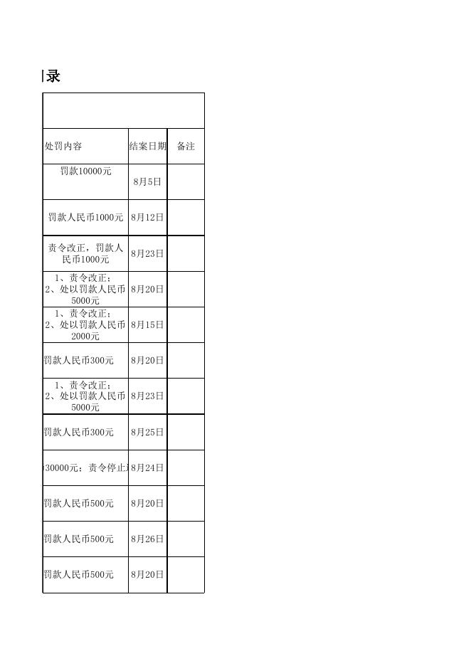 兴县市场监督管理局行政处罚案件（2021年08月）.xls