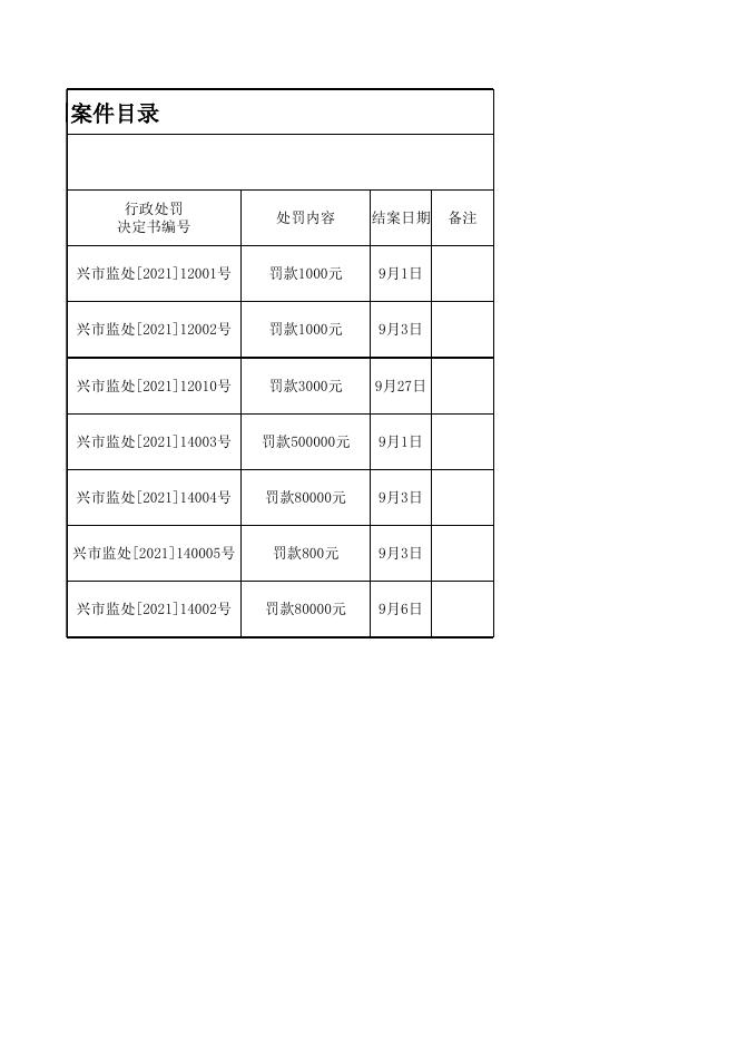 兴县市场监督管理局行政处罚案件（2021年09月）.xls
