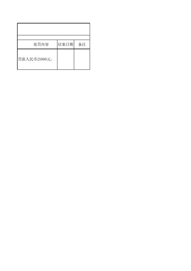兴县市场监督管理局行政处罚案件（2022年04月）.xls