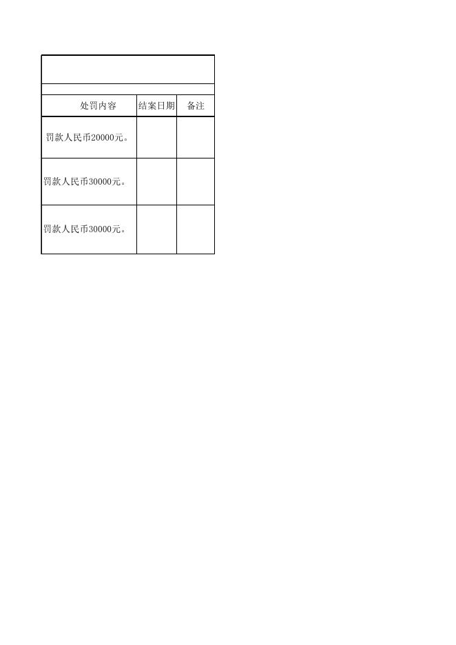 兴县市场监督管理局行政处罚案件（2022年05月）.xls