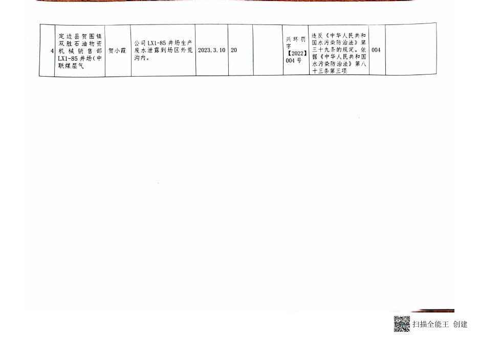 2023年第一季度吕梁生态环境局兴县分局《行政处罚案卷》.pdf