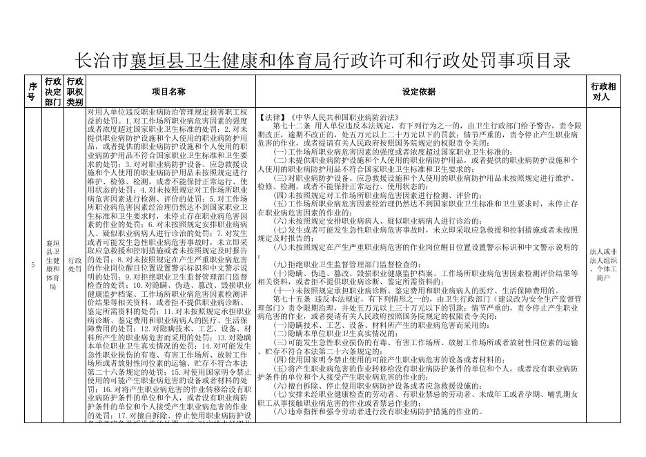 襄垣县卫生健康和体育局行政许可和行政处罚事项目录.xlsx