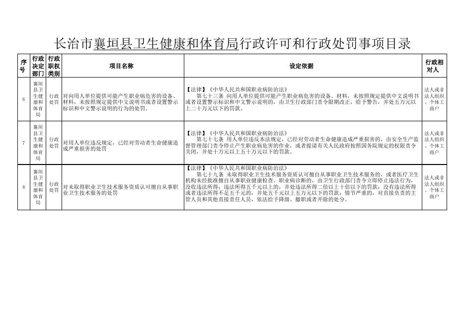 襄垣县卫生健康和体育局行政许可和行政处罚事项目录.xlsx