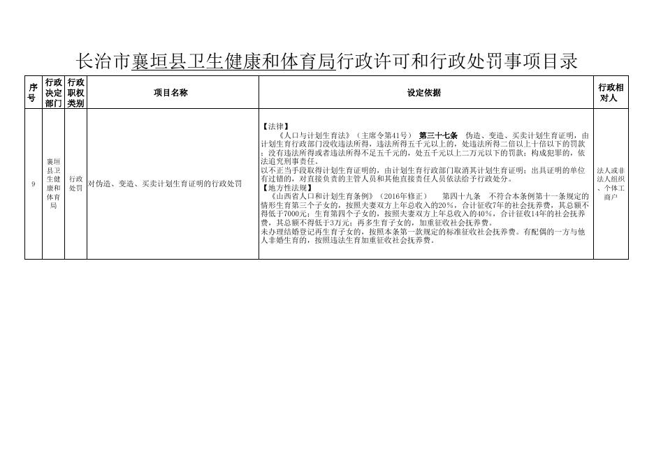 襄垣县卫生健康和体育局行政许可和行政处罚事项目录.xlsx