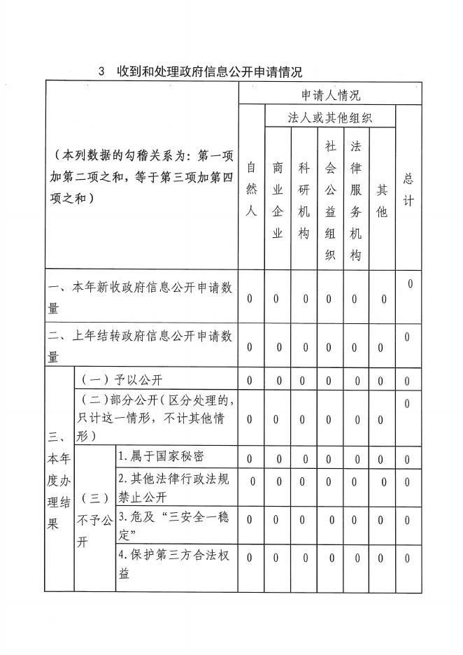 孝义市交通运输局2022年政府信息公开工作年度报告.pdf