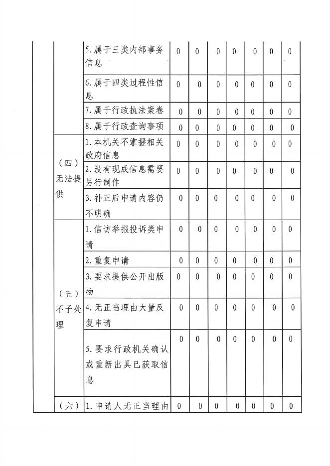 孝义市交通运输局2022年政府信息公开工作年度报告.pdf
