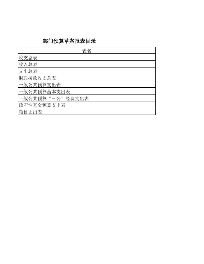 灵丘县纪检监察教育和技术保障中心预算公示表.xls