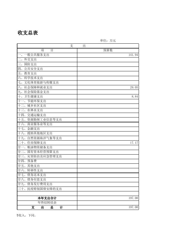 灵丘县纪检监察教育和技术保障中心预算公示表.xls