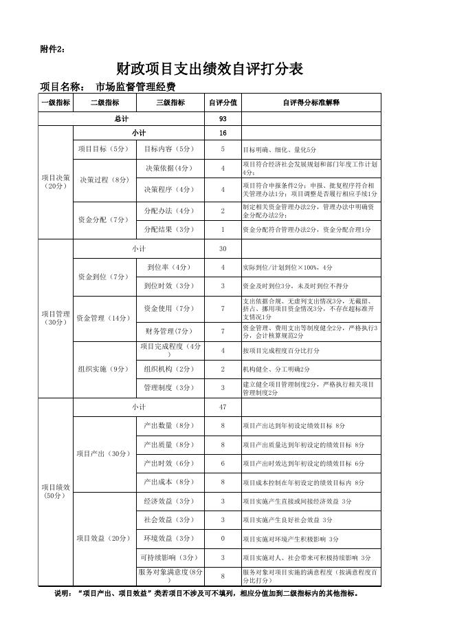 附件3自评打分表.xlsx