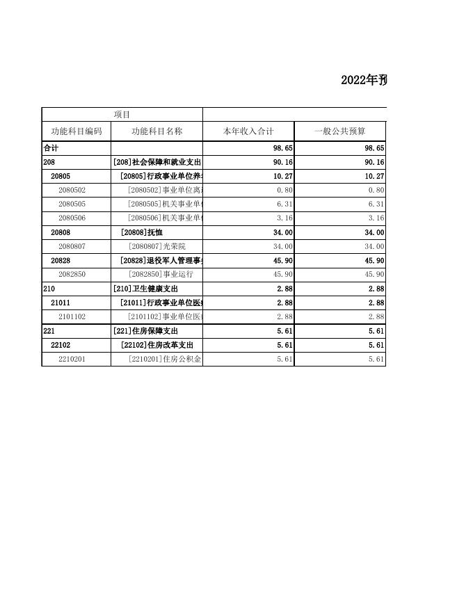 2022中心预算批复.xls