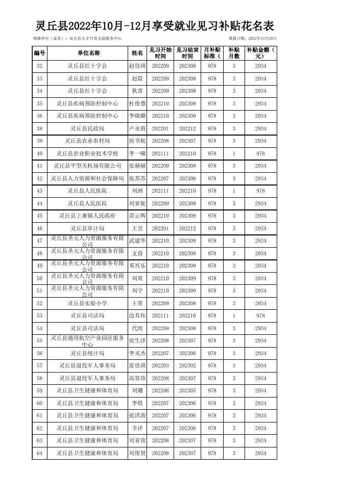 2022年10月-12月享受就业见习补贴花名表.xlsx