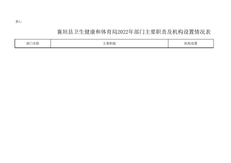 襄垣县卫生健康和体育局（本级）2022年预算公开表.xls