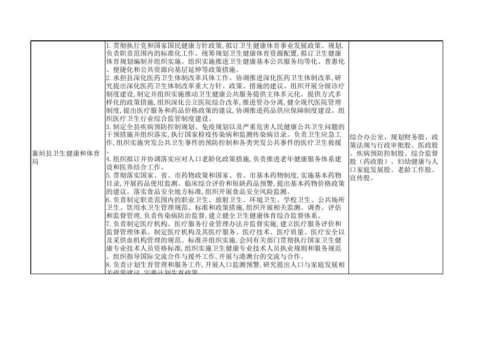 襄垣县卫生健康和体育局（本级）2022年预算公开表.xls