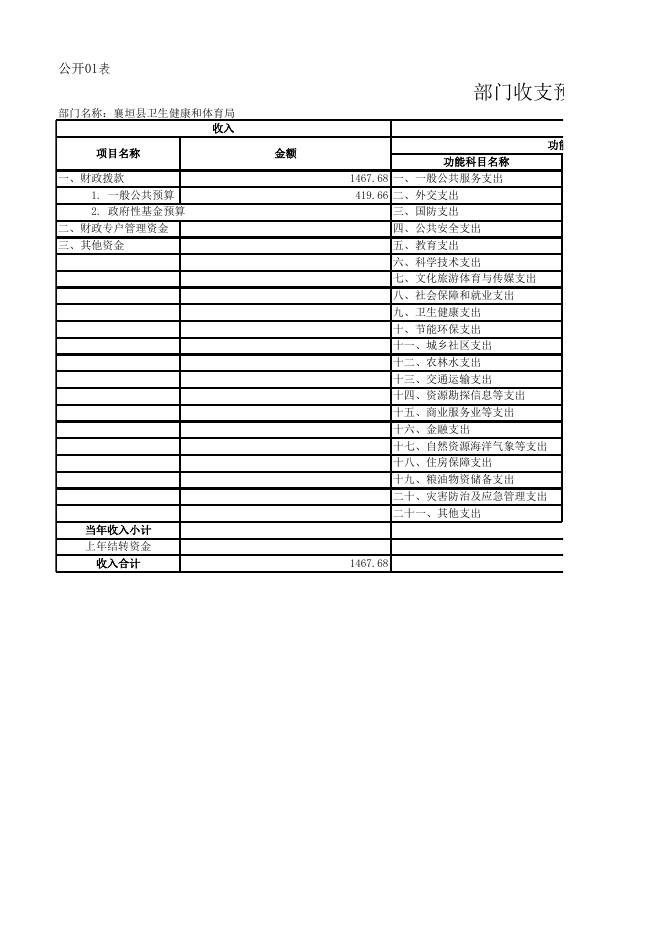 襄垣县卫生健康和体育局（本级）2022年预算公开表.xls
