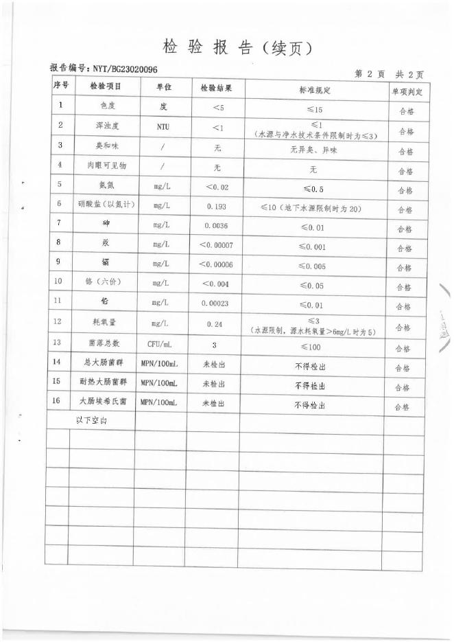 定襄县2023年第一季度水质报告公示.pdf