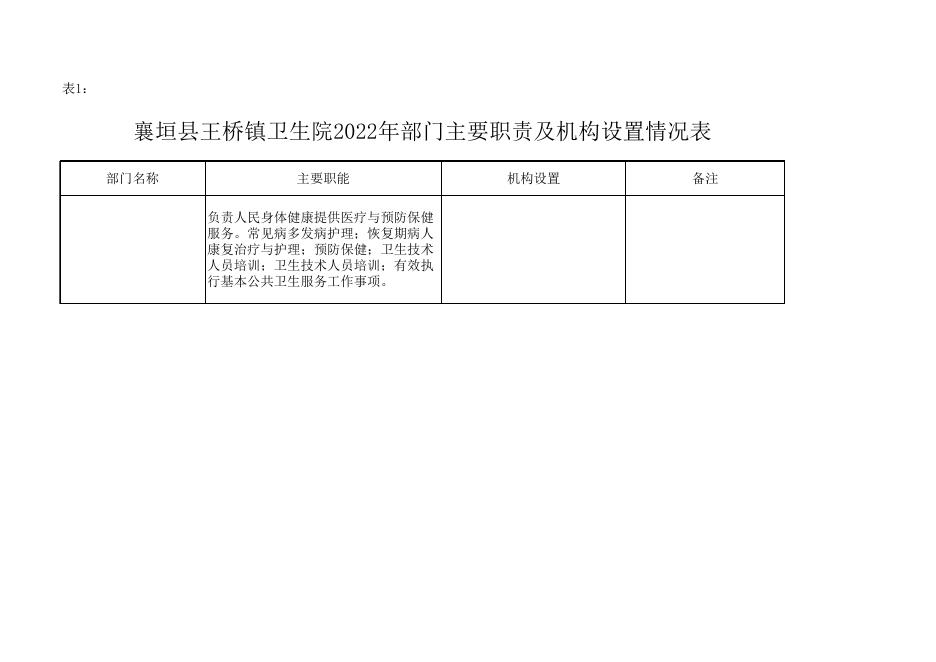 襄垣县王桥卫生院2021年预算公开表.xls