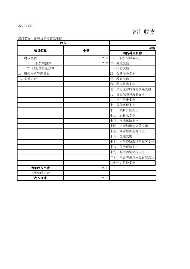 襄垣县王桥卫生院2021年预算公开表.xls