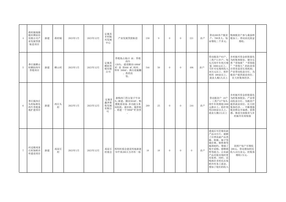 2023年第一批省级乡村振兴衔接资金安排明细表.xlsx