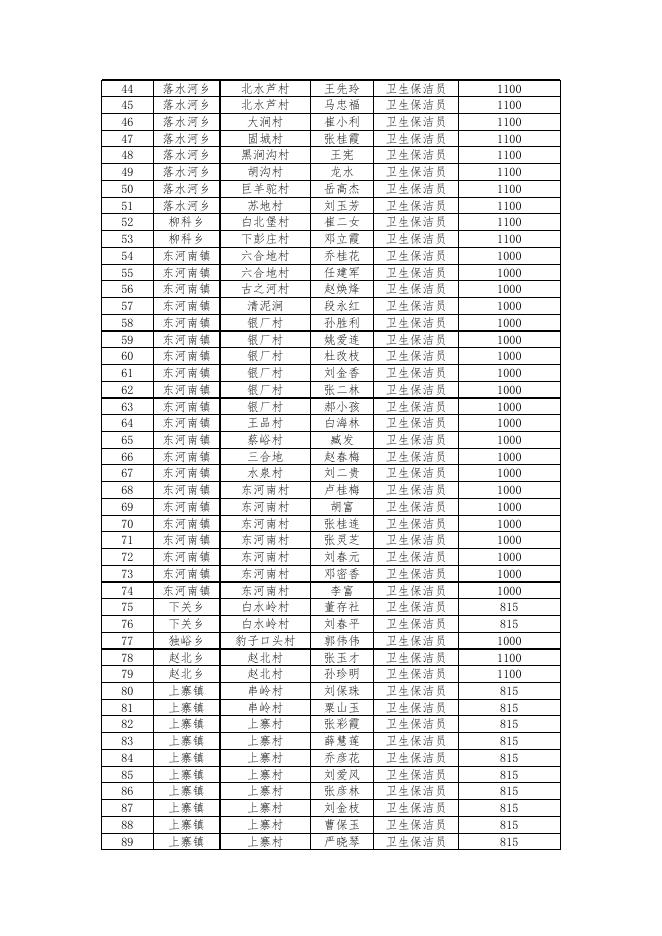 灵丘县“一户一公岗”1月岗位补贴花名表.xlsx
