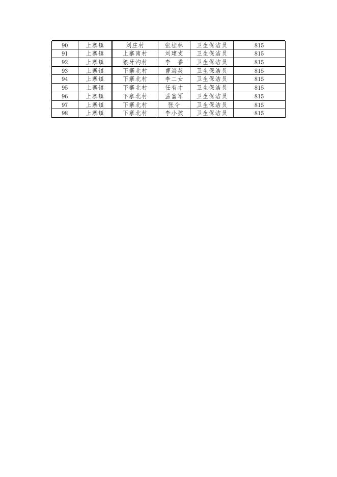 灵丘县“一户一公岗”1月岗位补贴花名表.xlsx