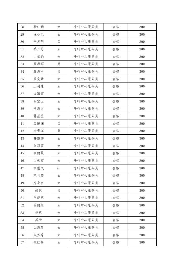 山西中联心传科技有限公司申请企业职业技能培训补贴花名表.xls