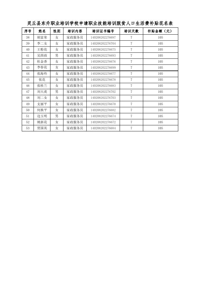 灵丘县东升职业培训学校申请职业技能培训脱贫人口生活费补贴花名表.xlsx