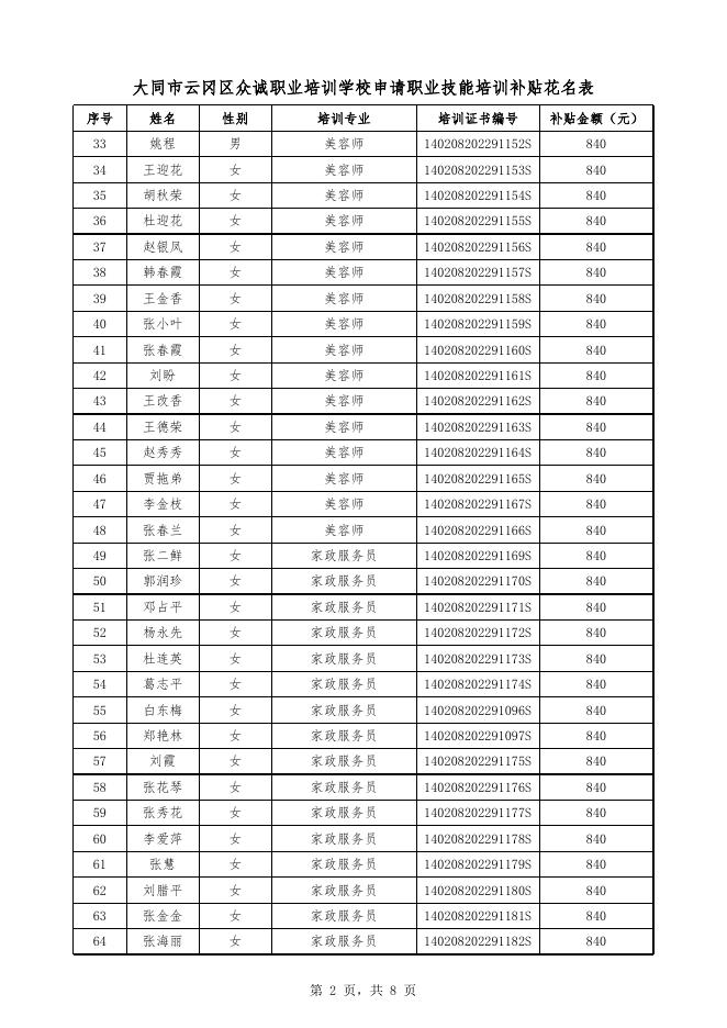 大同市云冈区众诚职业培训学校申请职业技能培训补贴花名表.xlsx