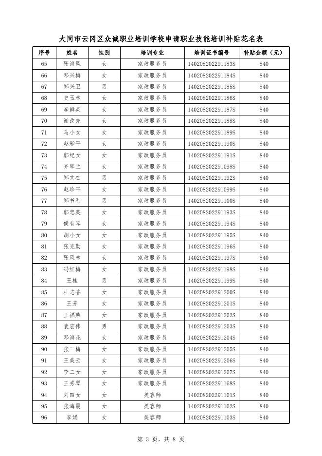 大同市云冈区众诚职业培训学校申请职业技能培训补贴花名表.xlsx