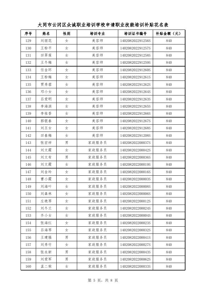 大同市云冈区众诚职业培训学校申请职业技能培训补贴花名表.xlsx