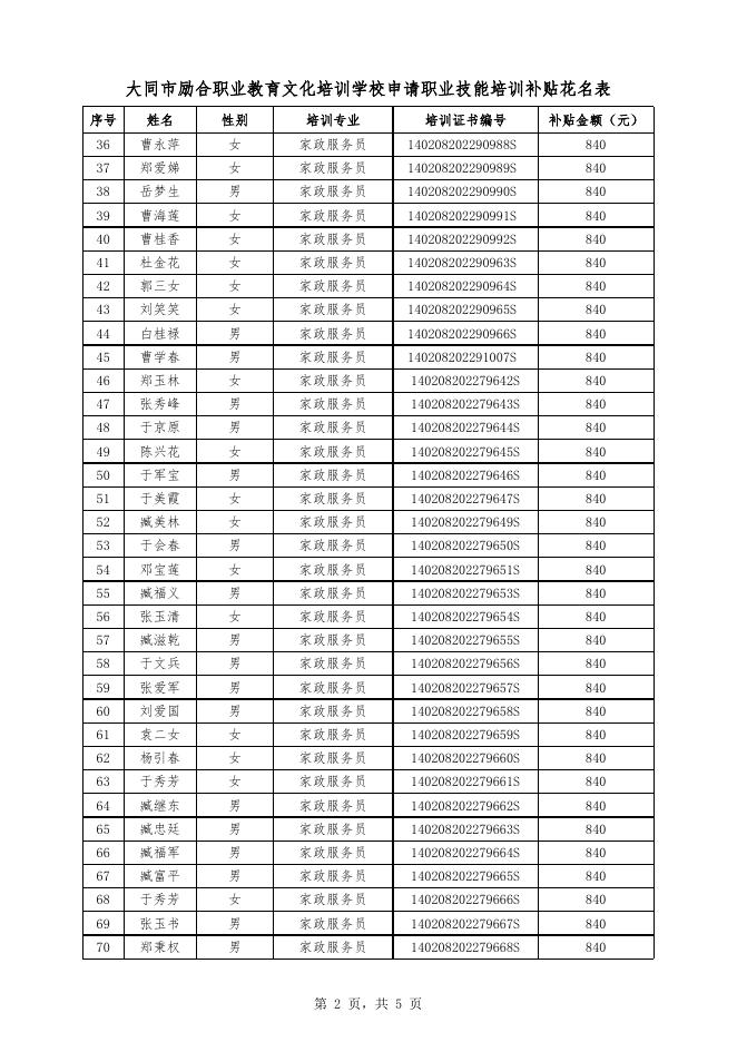 大同市励合职业教育文化培训学校申请职业技能培训补贴花名表.xlsx