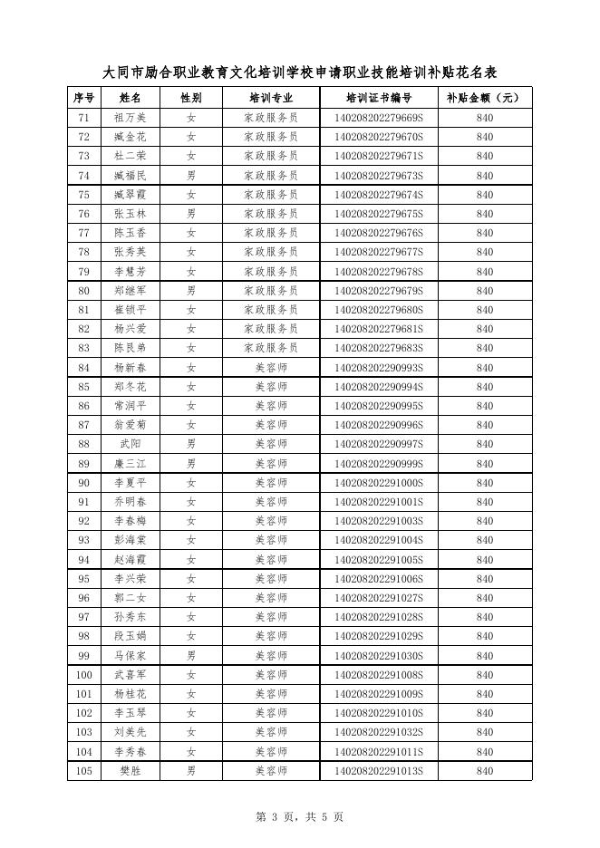 大同市励合职业教育文化培训学校申请职业技能培训补贴花名表.xlsx