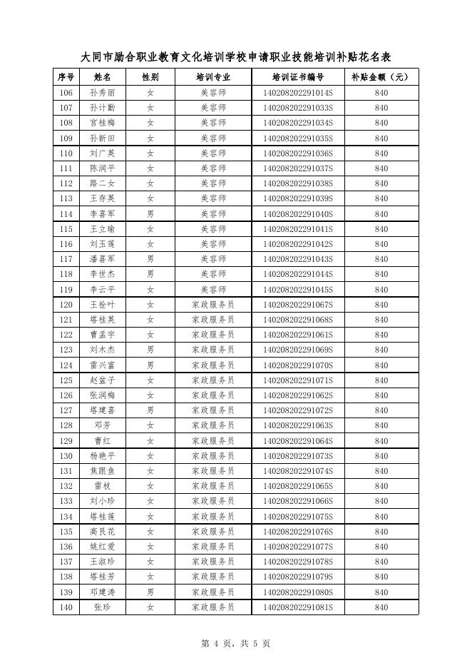 大同市励合职业教育文化培训学校申请职业技能培训补贴花名表.xlsx