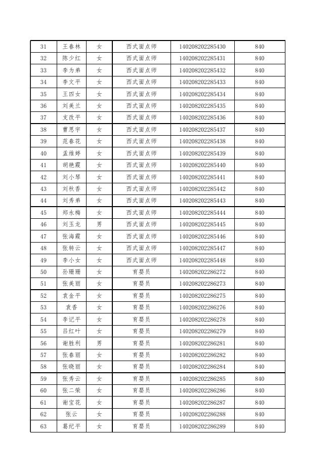 大同市云冈区光明职业培训学校申请职业技能培训补贴花名表.xlsx