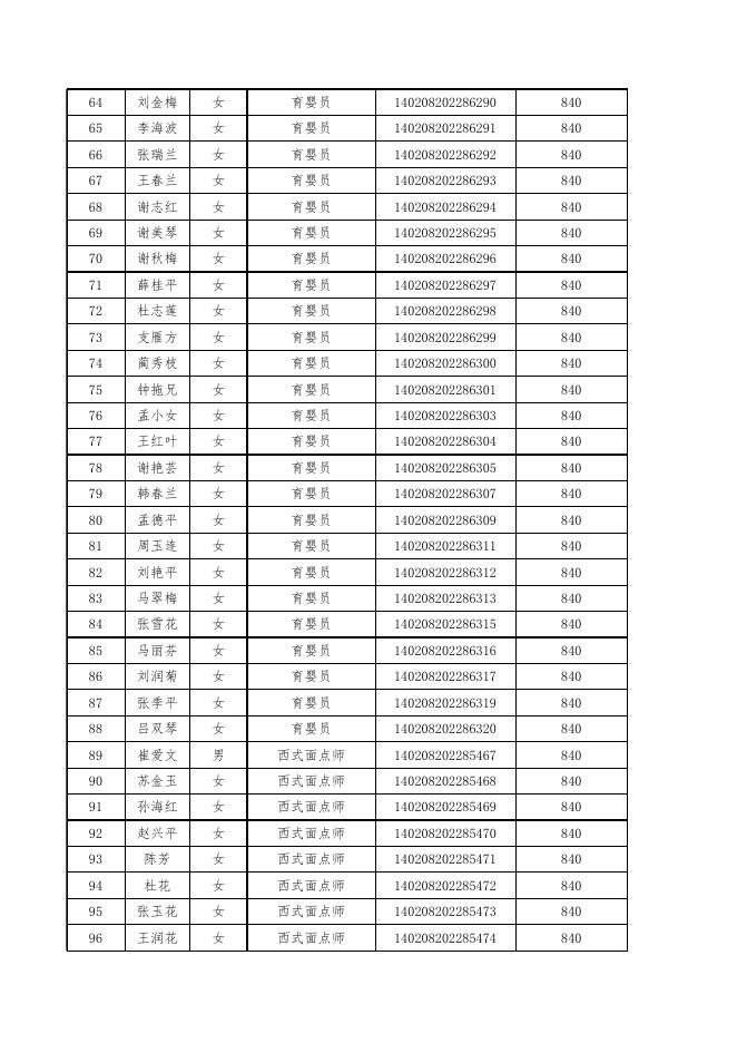 大同市云冈区光明职业培训学校申请职业技能培训补贴花名表.xlsx