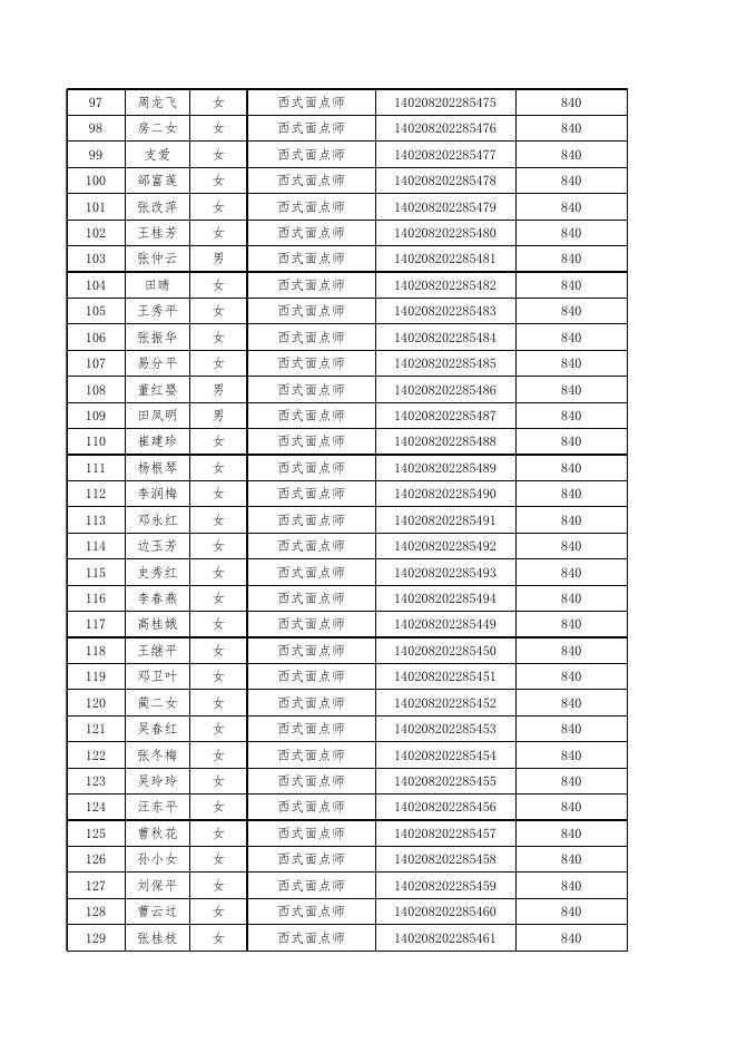 大同市云冈区光明职业培训学校申请职业技能培训补贴花名表.xlsx