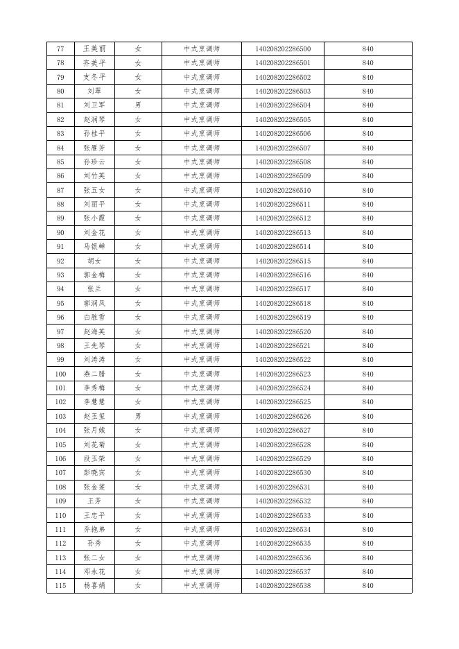 大同市正大职业培训学校申请职业技能培训补贴花名表.xlsx