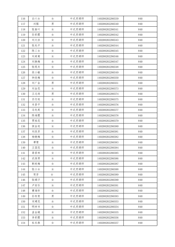 大同市正大职业培训学校申请职业技能培训补贴花名表.xlsx