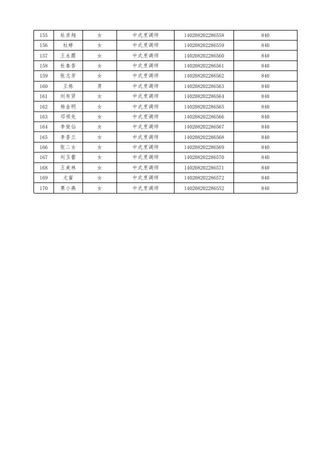 大同市正大职业培训学校申请职业技能培训补贴花名表.xlsx