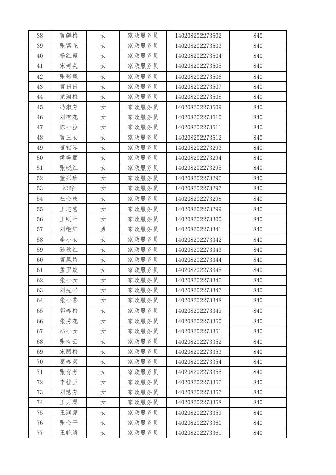 灵丘县东升职业培训学校申请职业技能培训补贴花名表.xlsx