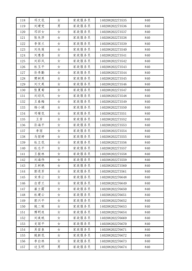 灵丘县东升职业培训学校申请职业技能培训补贴花名表.xlsx