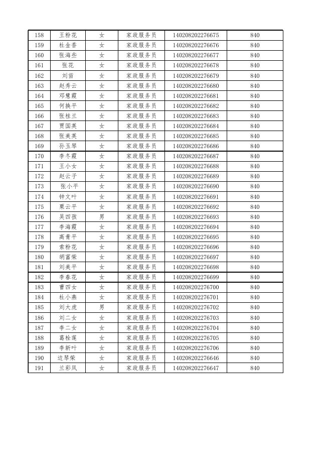 灵丘县东升职业培训学校申请职业技能培训补贴花名表.xlsx