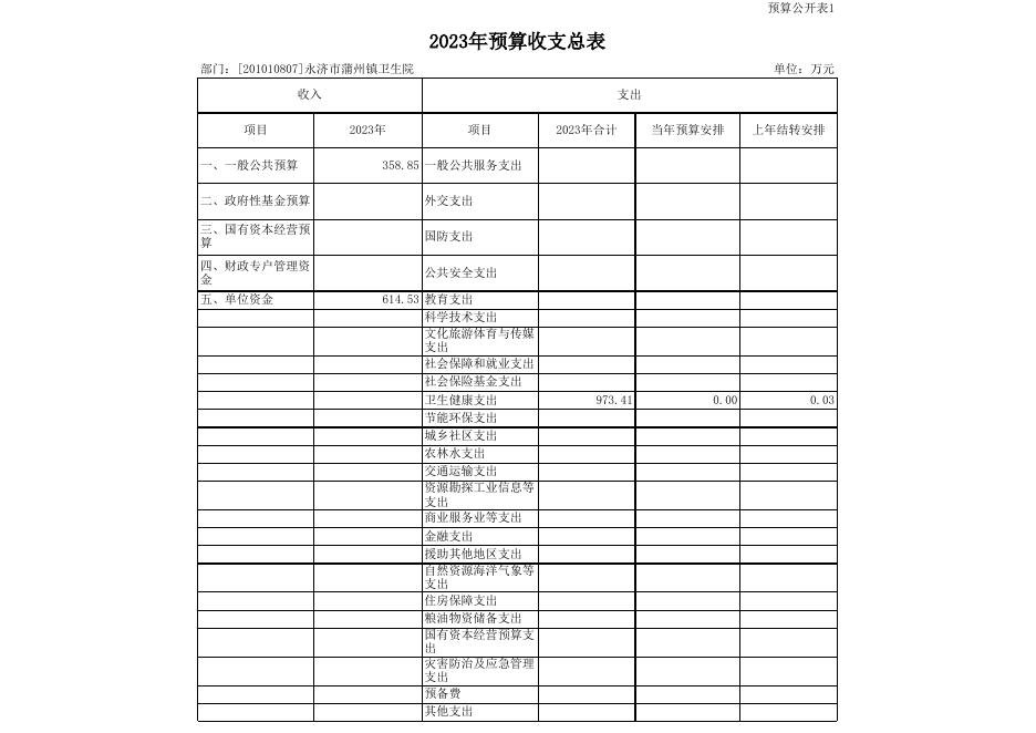蒲州2023年市县部门预算公开表_2023-03-13.xls