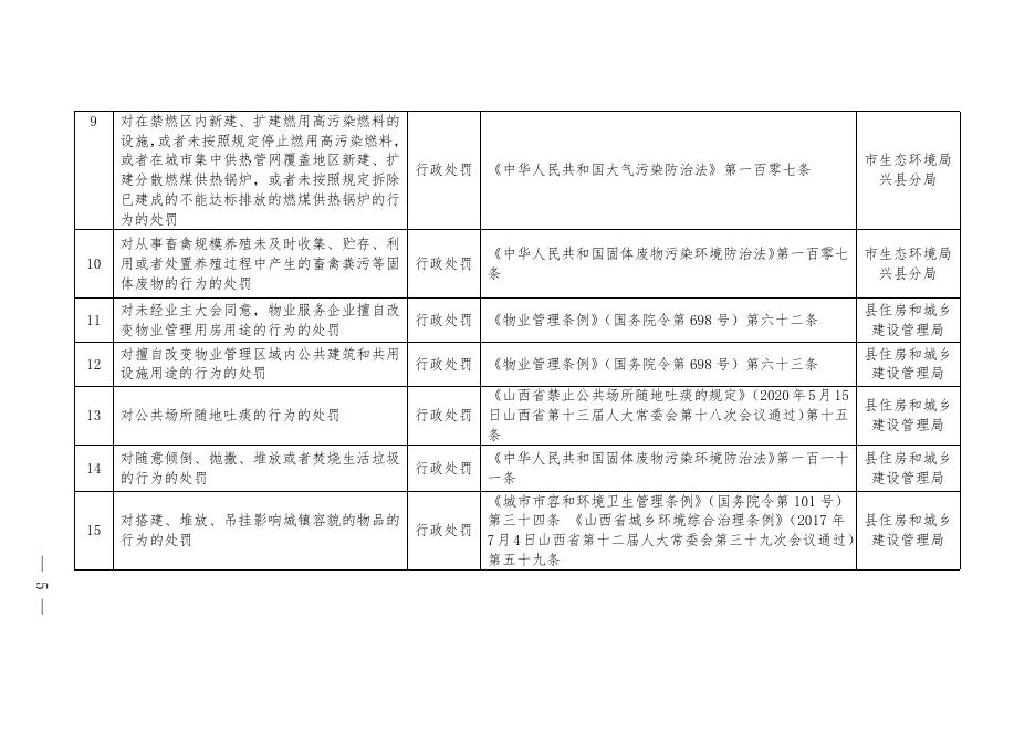 兴县人民政府下放乡镇人民政府行政执法职权目录.docx