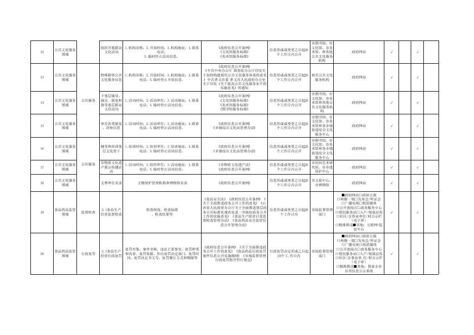 胜溪湖街道办事处政务公开事项标准目录（试行）.pdf