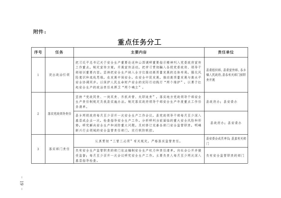 重点任务分工.docx