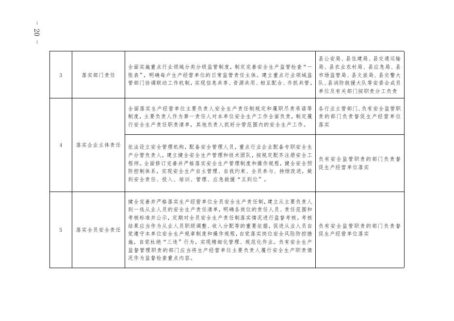 重点任务分工.docx