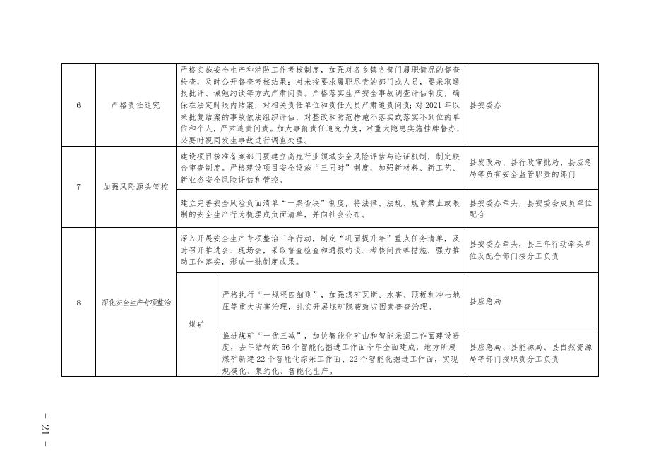 重点任务分工.docx