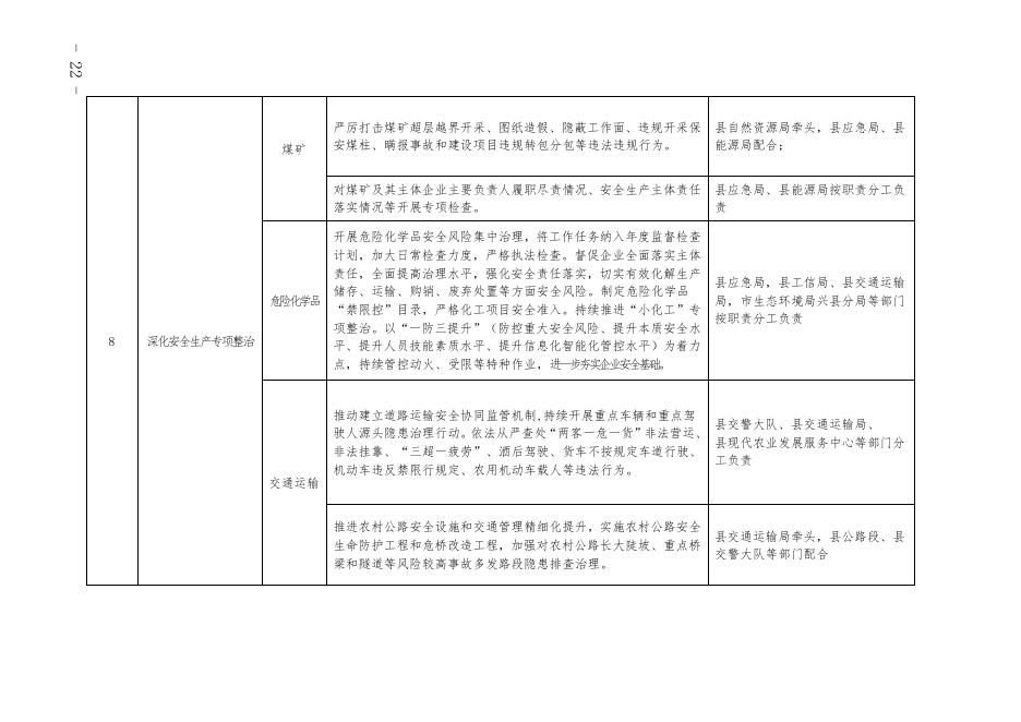 重点任务分工.docx