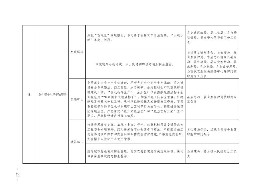 重点任务分工.docx