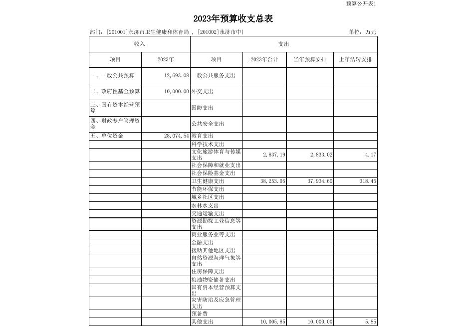 卫生系统2023年市县部门预算公开表_2023-03-16.xls